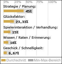 Spielinhalte