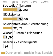 Spielinhalte