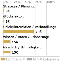 Spielinhalte