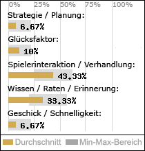 Spielinhalte