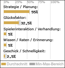 Spielinhalte