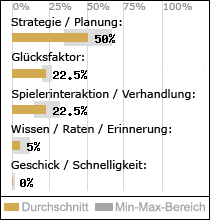 Spielinhalte