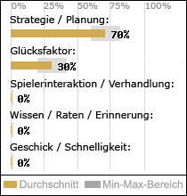 Spielinhalte