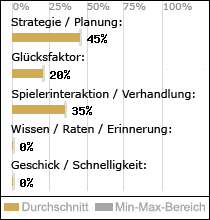 Spielinhalte