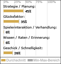 Spielinhalte