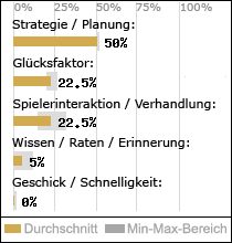 Spielinhalte