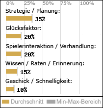 Spielinhalte