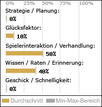 Spielinhalte