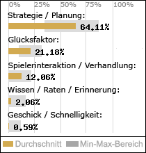 Spielinhalte