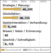 Spielinhalte