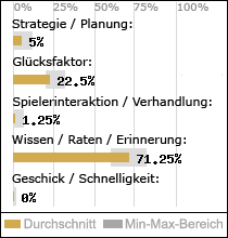 Spielinhalte