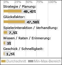 Spielinhalte