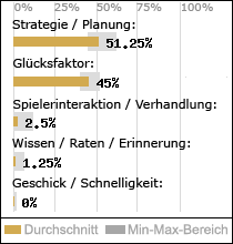 Spielinhalte