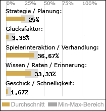 Spielinhalte