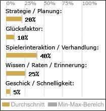 Spielinhalte