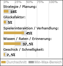 Spielinhalte