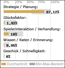 Spielinhalte