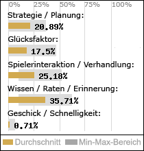 Spielinhalte