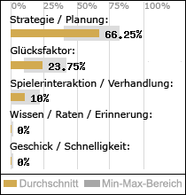 Spielinhalte