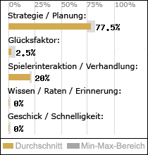 Spielinhalte