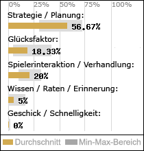 Spielinhalte