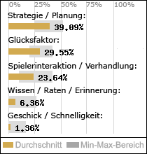 Spielinhalte