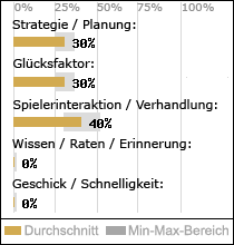 Spielinhalte