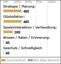 Spielinhalte