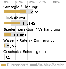 Spielinhalte