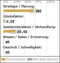 Spielinhalte