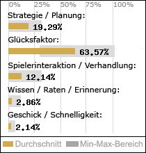 Spielinhalte