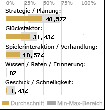 Spielinhalte