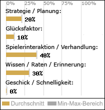 Spielinhalte