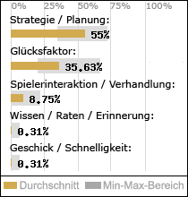 Spielinhalte