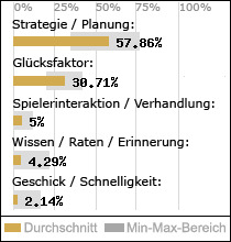 Spielinhalte