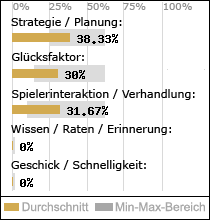 Spielinhalte