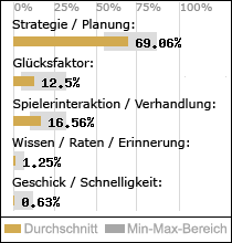 Spielinhalte