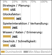 Spielinhalte