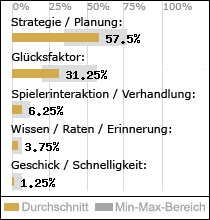 Spielinhalte