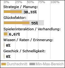 Spielinhalte