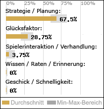 Spielinhalte