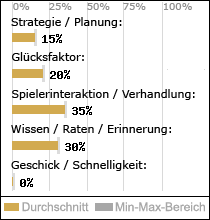 Spielinhalte