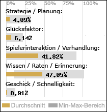 Spielinhalte