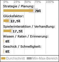 Spielinhalte