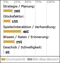 Spielinhalte