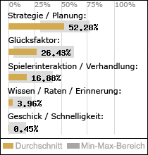 Spielinhalte
