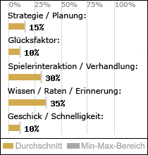 Spielinhalte