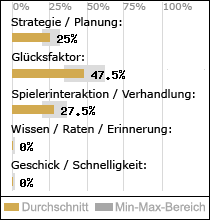 Spielinhalte