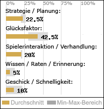 Spielinhalte