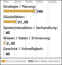 Spielinhalte